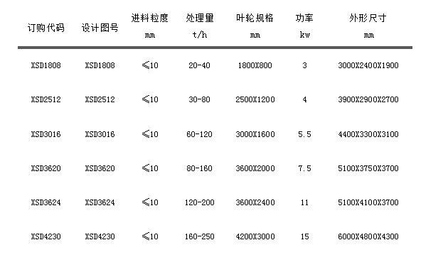 XSD輪式洗（xǐ）沙機.jpg