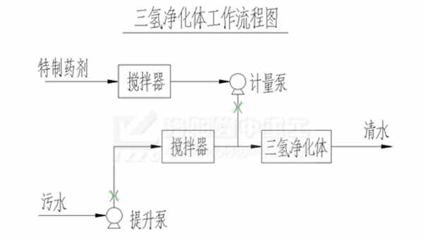 0436d9e71ac44b7cc6051e5cff2270c0.jpg   工作(zuò)原理.jpg