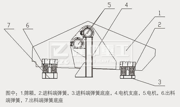 脫水篩工(gōng)作圖2.jpg