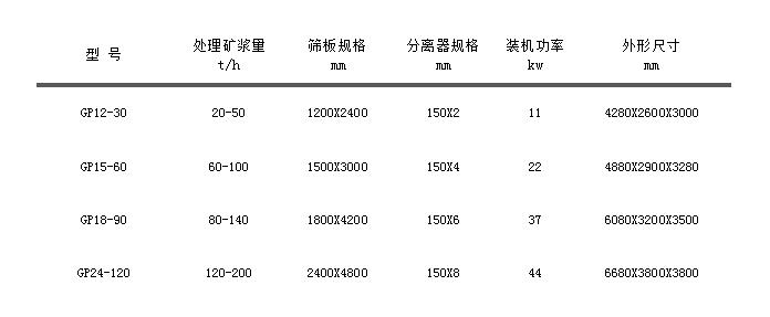 尾礦幹排機.jpg