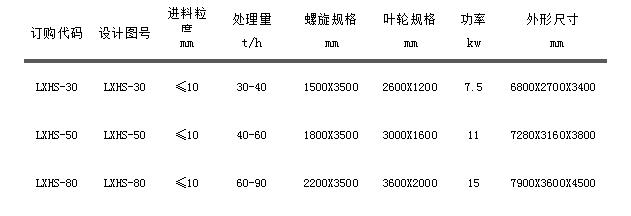 LH螺旋(xuán)細沙回收機.jpg