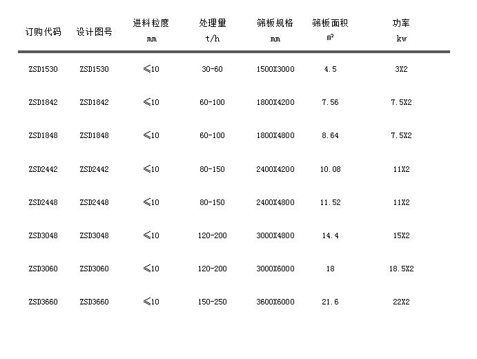 ZSD直線振(zhèn)動篩.jpg
