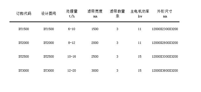 DY係列帶式(shì)壓濾機.jpg