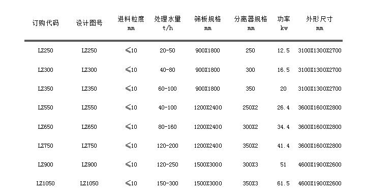 LZ係(xì)列(liè)細沙回收機.jpg