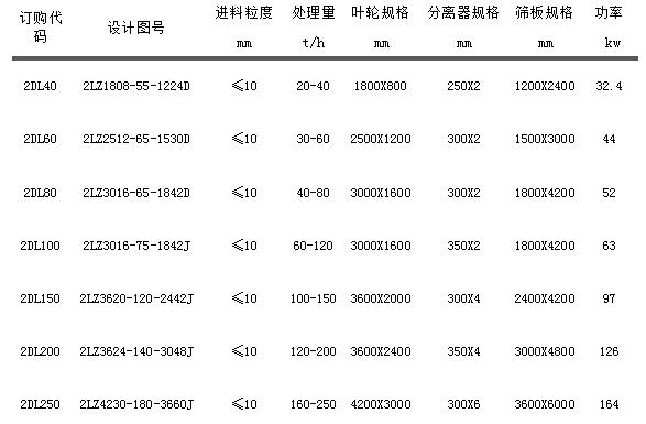 2LZ雙輪洗(xǐ)砂回收一體機.jpg