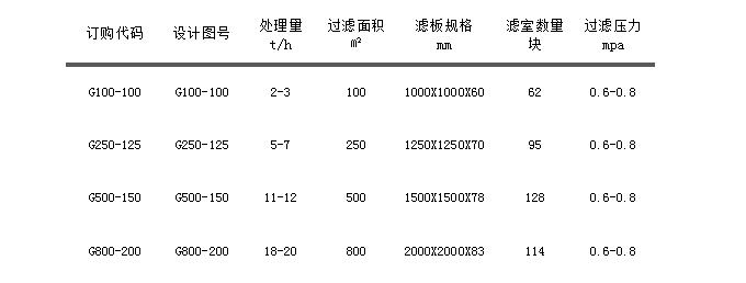 G係列自動拉板廂式壓濾機.jpg