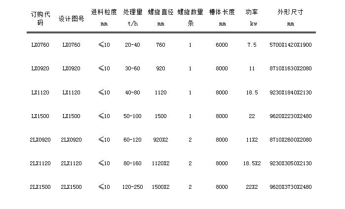 LZ螺旋洗沙(shā)機.jpg