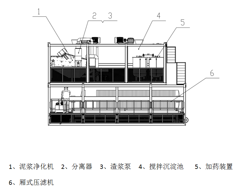MK係列模塊洗砂工作站.png