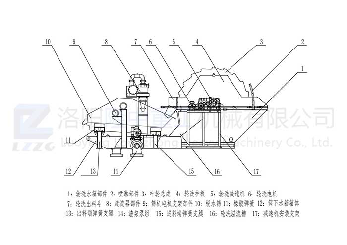 LZ係(xì)列洗砂回收一體機_00.jpg