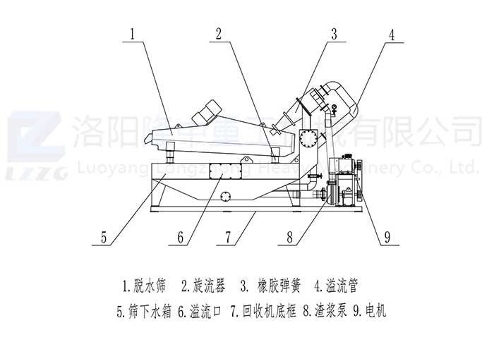 LZ係列細砂回收機_00.jpg