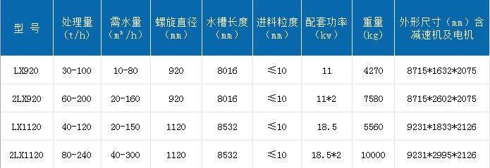 螺(luó)旋洗砂機.jpg