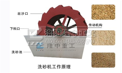 葉輪洗砂機,洗沙設（shè）備.jpg