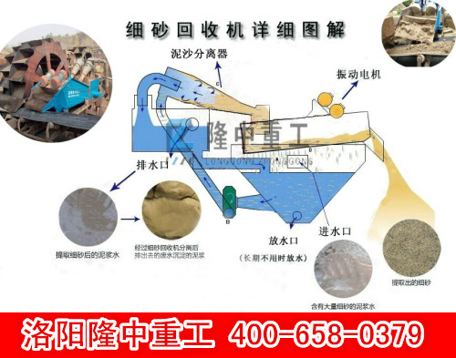 細沙回收機新品（pǐn）推薦.jpg